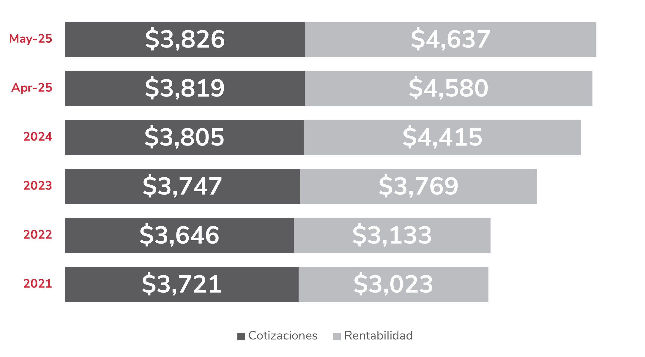 5CapitalizacionMay2025.png