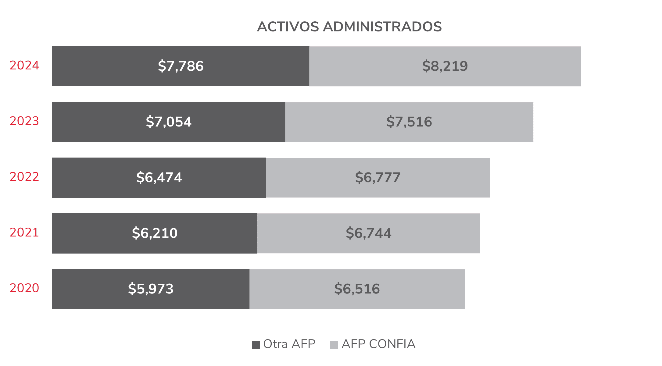 Activos.png