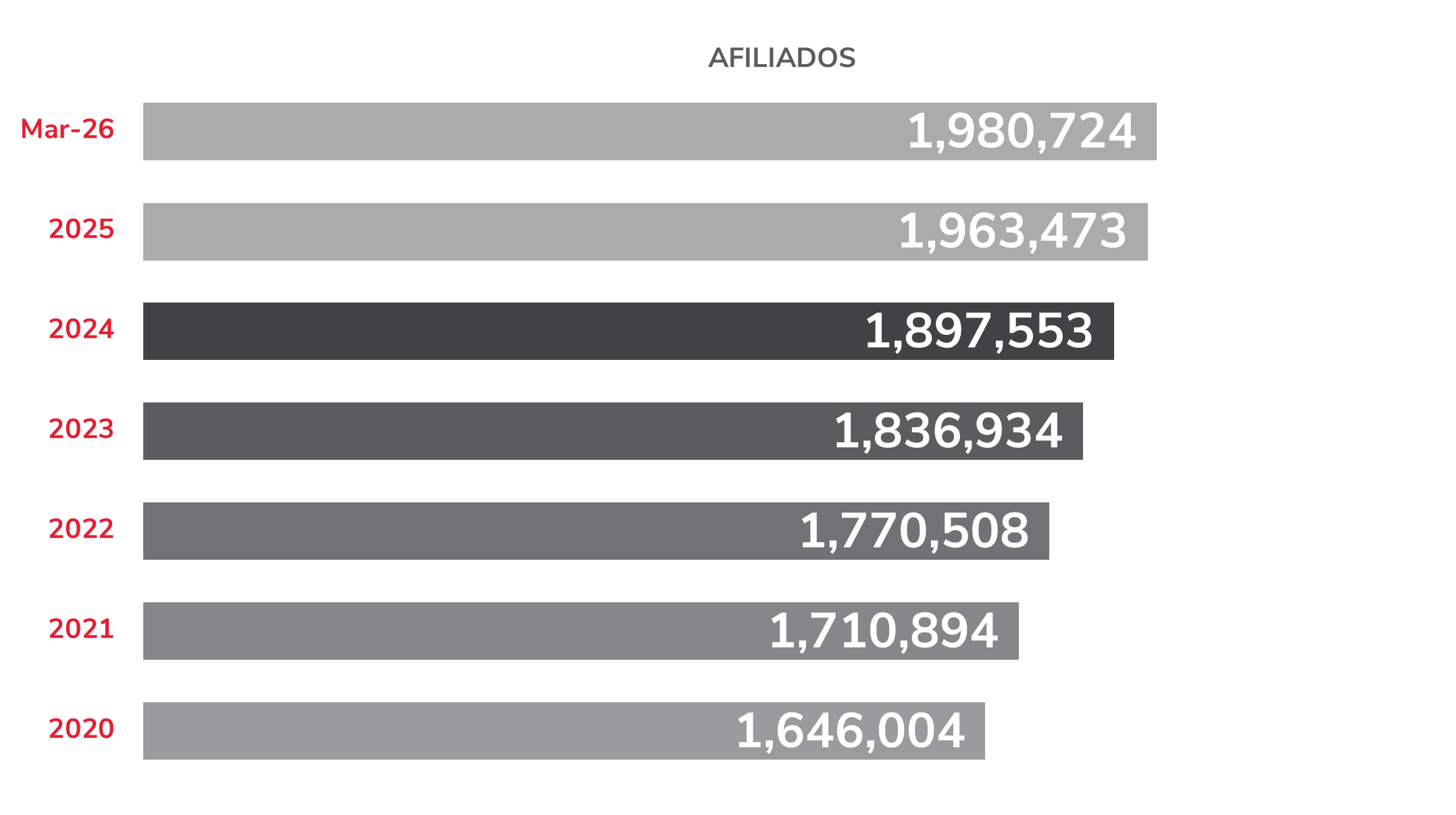 AfiliadosAbril2026.png