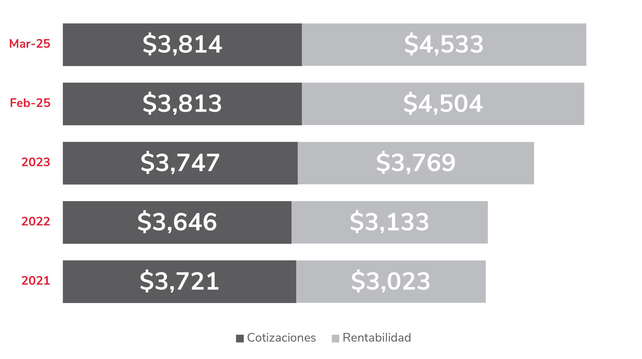 CapitalizacionFondoPensiones mar 2025.png