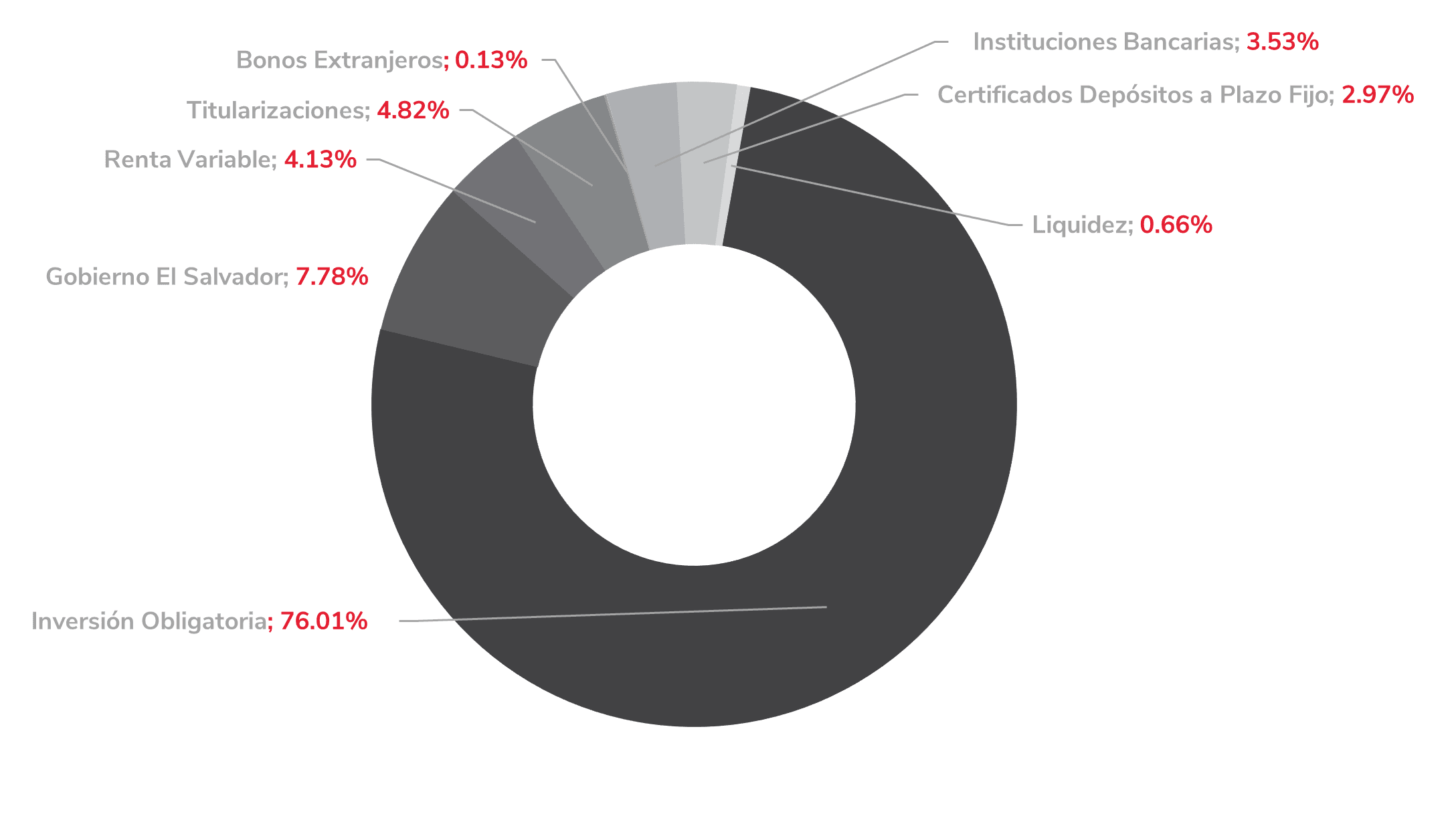 ComposicionPortafolioFondoPensiones mar 2025.png