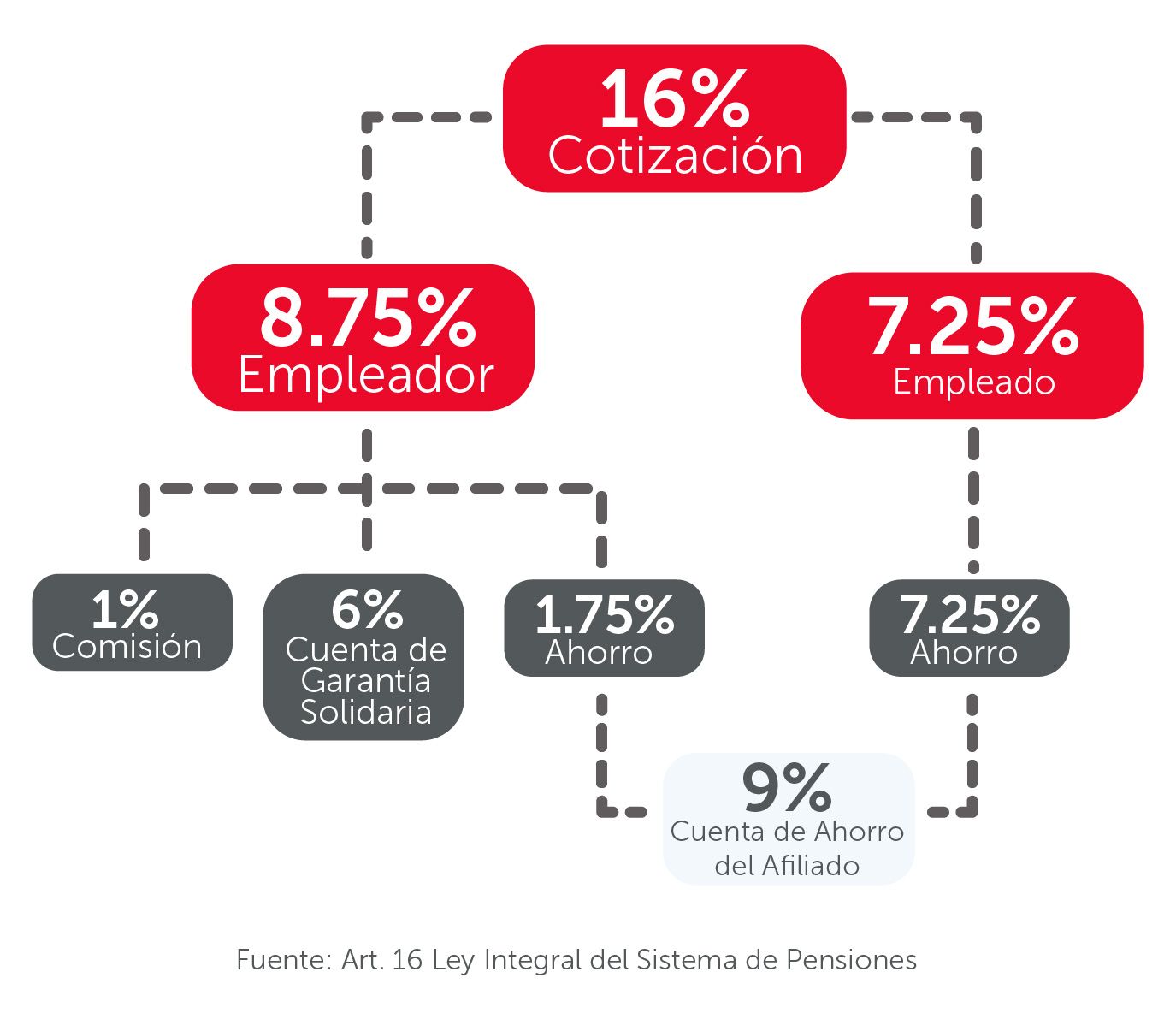DISTRIBUCION COTIZACIONES.jpg