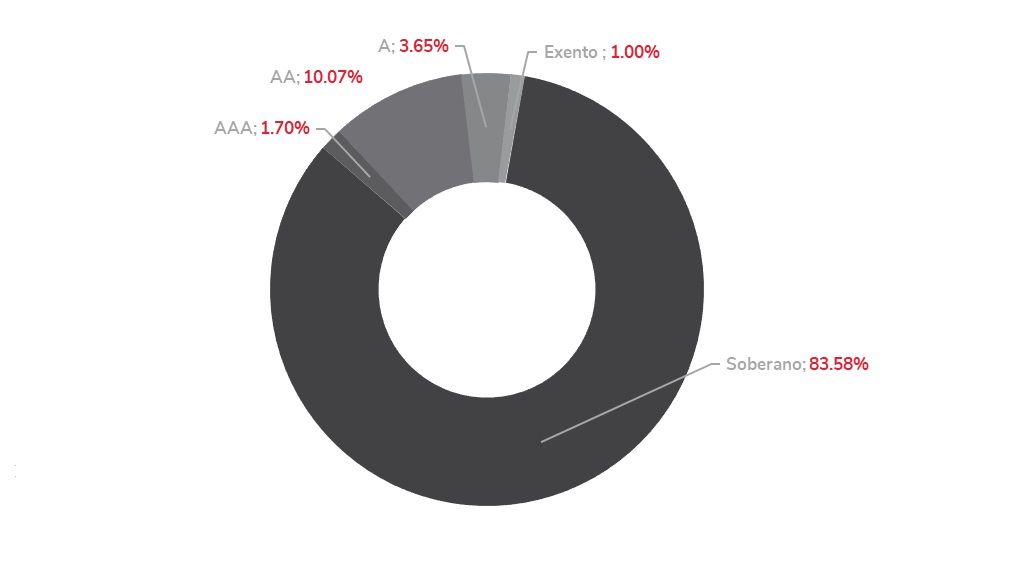 GRÁFICO CALIFICACIONES DE RIESGO_V2.jpg