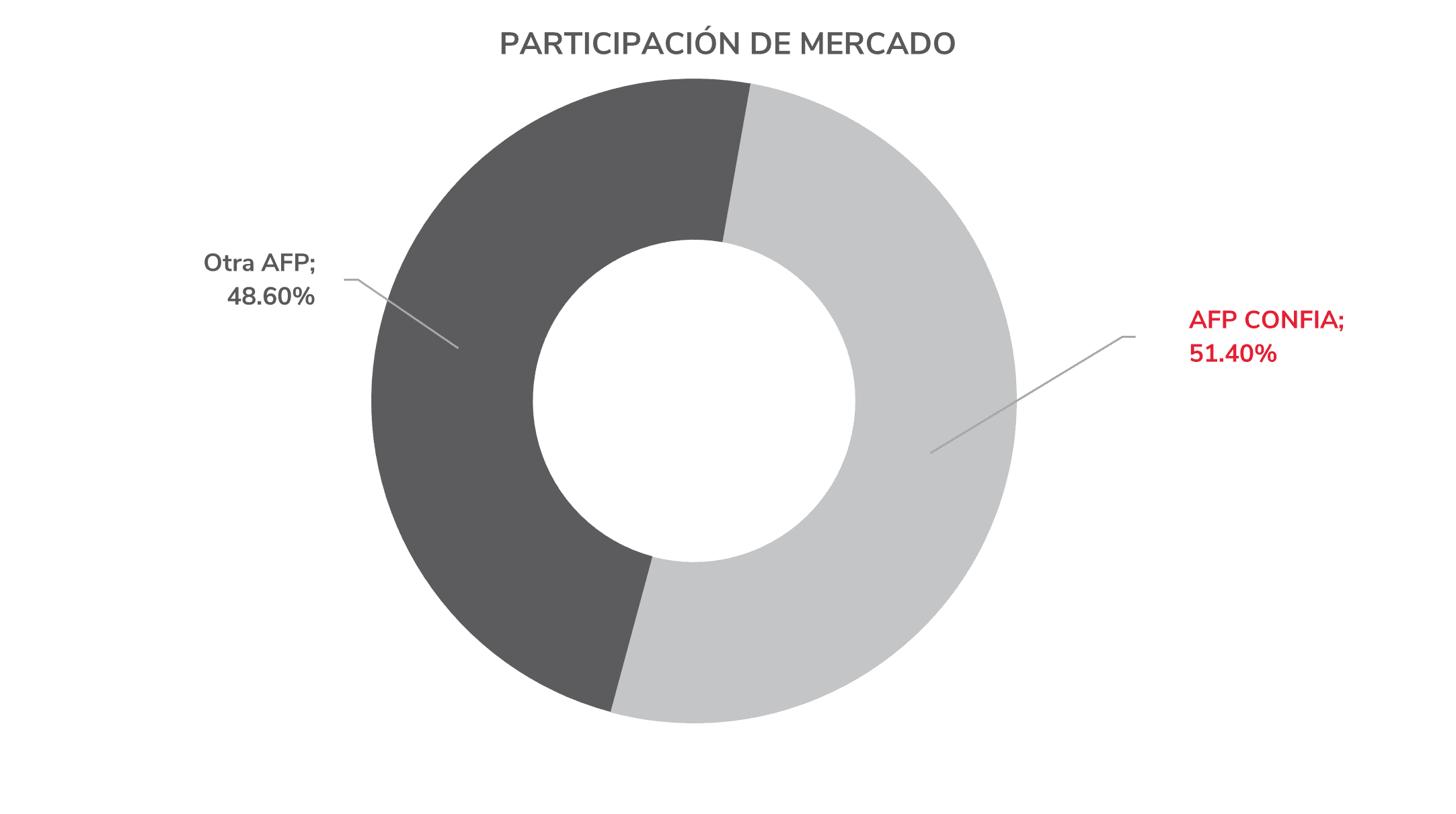 Participacion.png