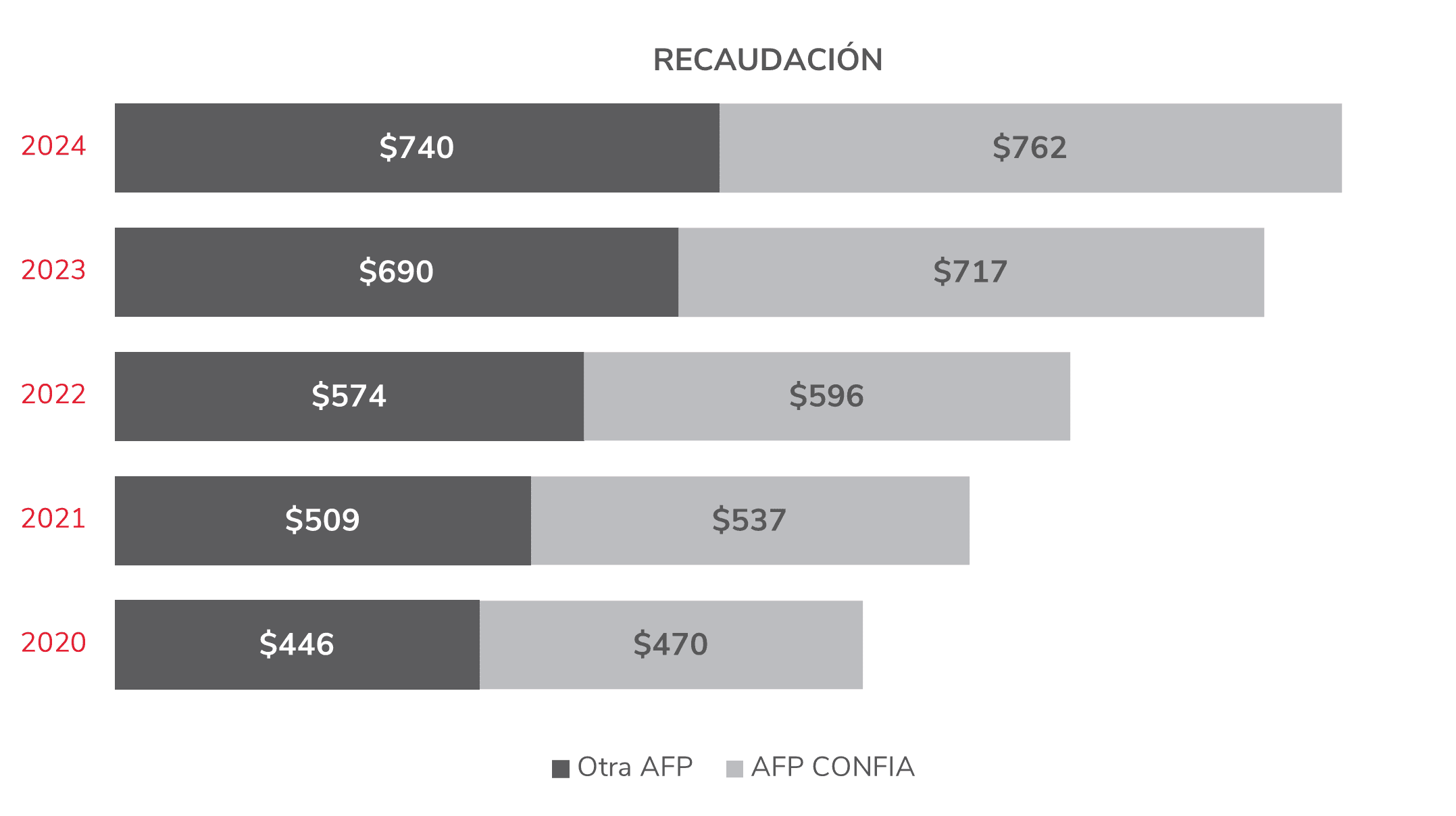 Recaudacion.png